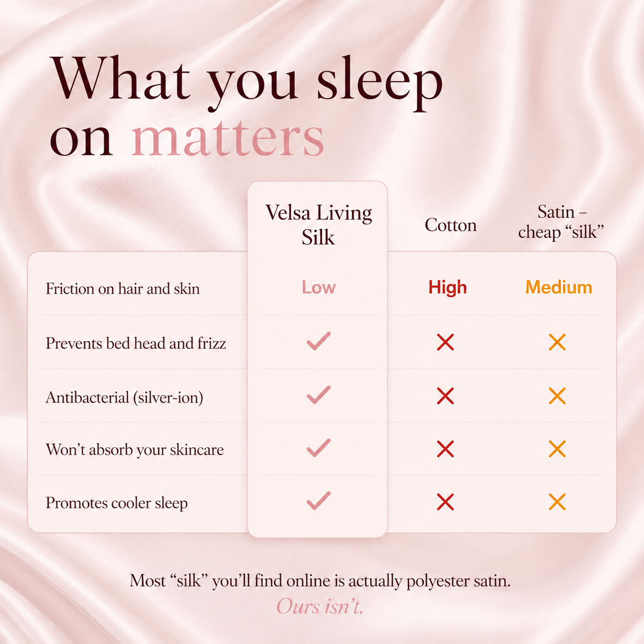 Comparison chart of Velsa Living Silk vs. cotton and satin on a pink satin background.